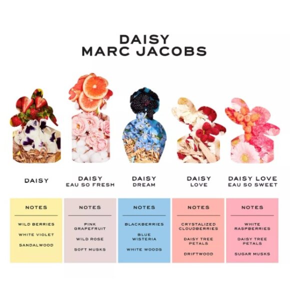 Marc Jacobs Daisy Luminous Body Lotion, Floral, NEW - 1.0 oz. 30 ml. - Picture 6 of 10